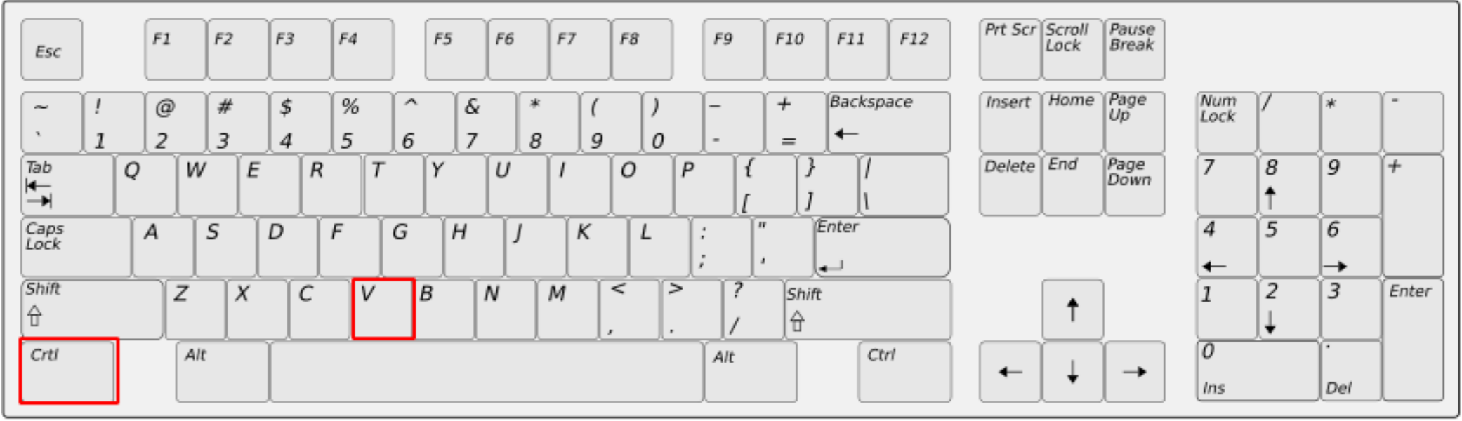 Положение кнопок <key>Ctrl</key> и <key>V</key> на клавиатуре